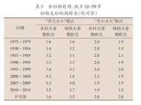 淮安春之宇网络科技有限公司