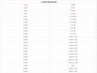 淮安春之宇网络科技有限公司